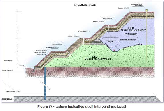 sezione interventi