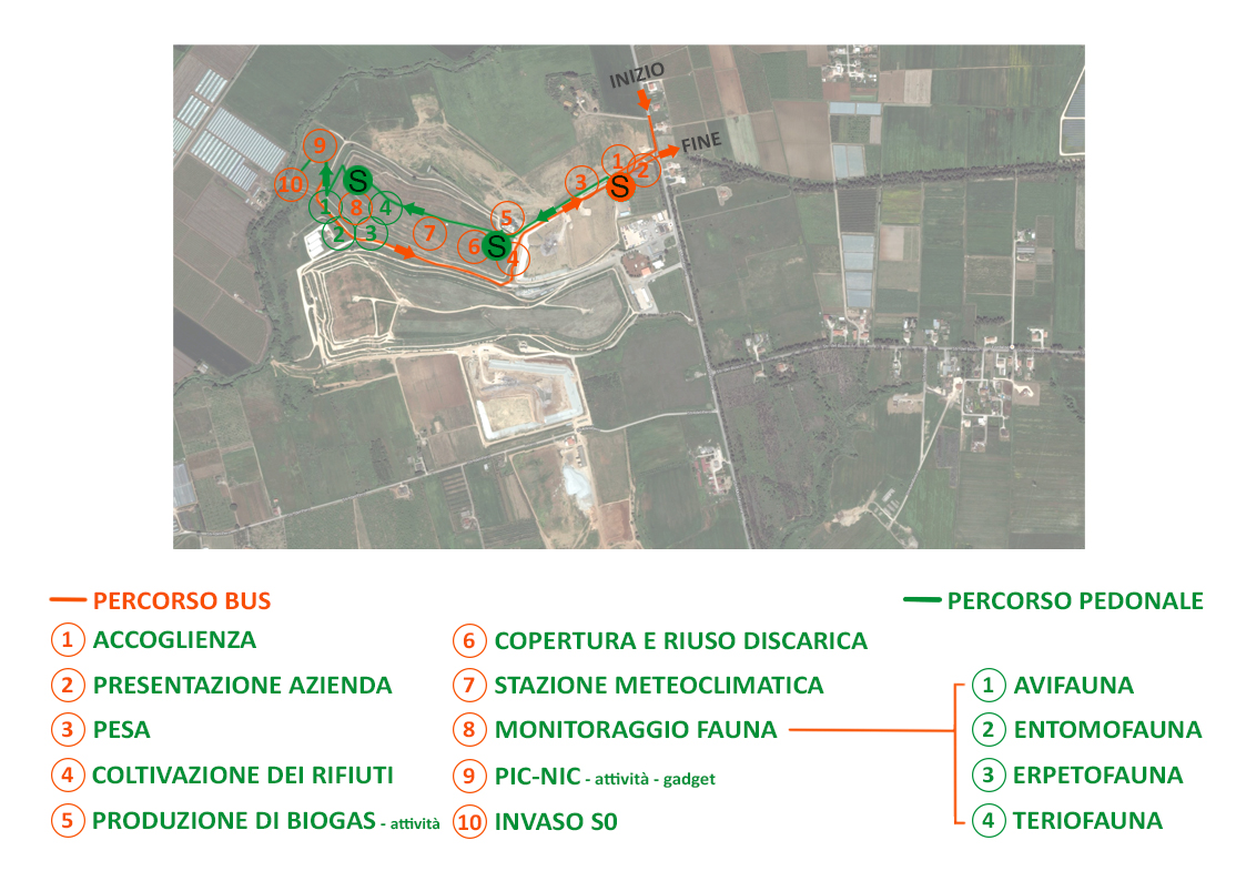 percorso-visita scolastica in discarica