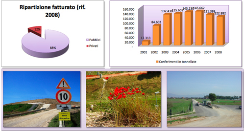 produzione ecomabiente