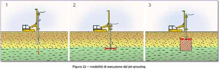 jet-grouting