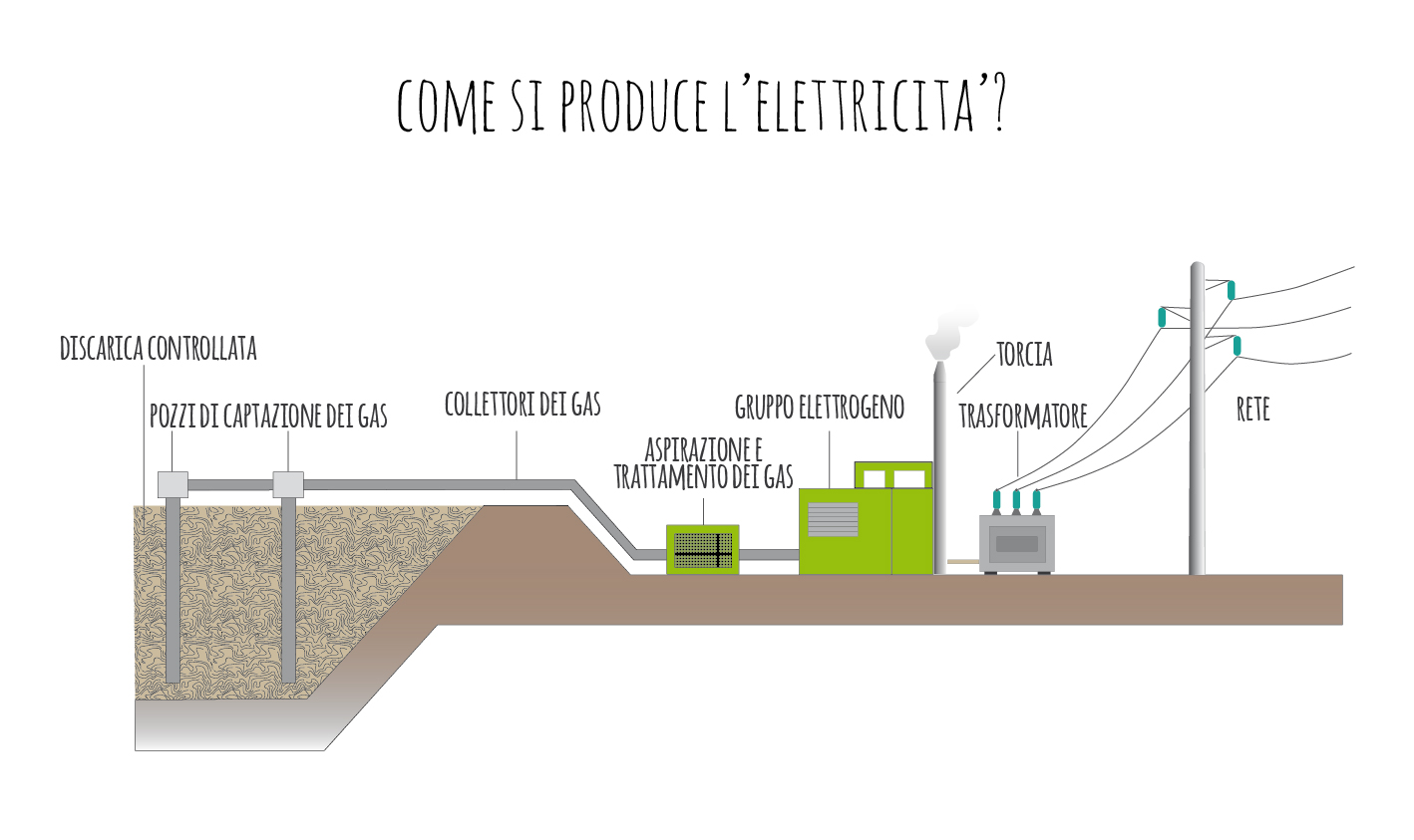 particolare-biogas